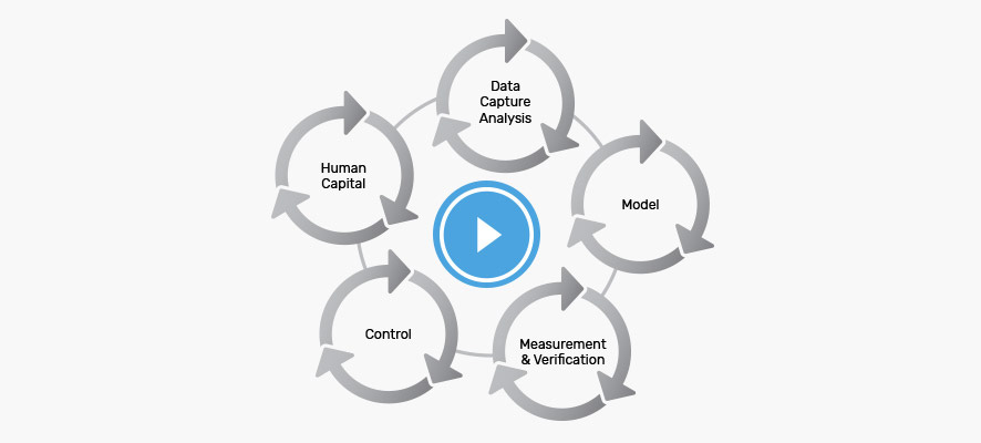 BuildingIQ 5i Video Graphic